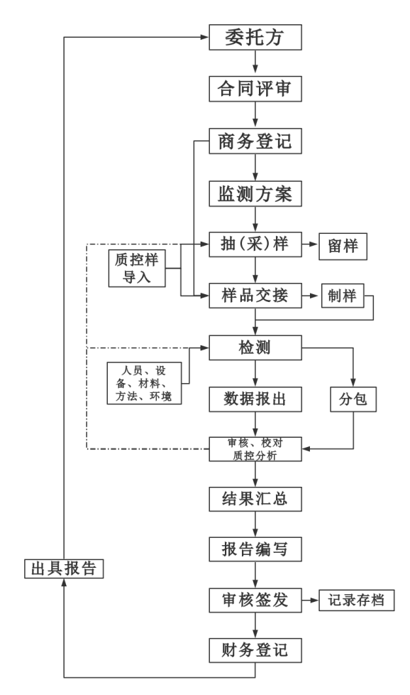 精威检测湖南有限公司,湖南检验检测机构,环境检测咨询