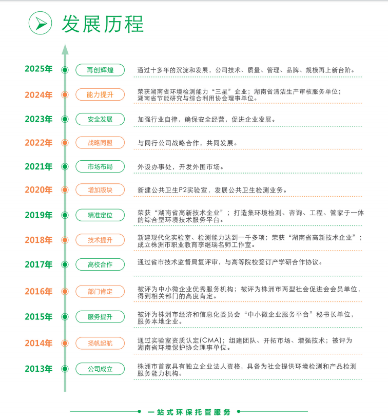 精威检测湖南有限公司,湖南检验检测机构,环境检测咨询